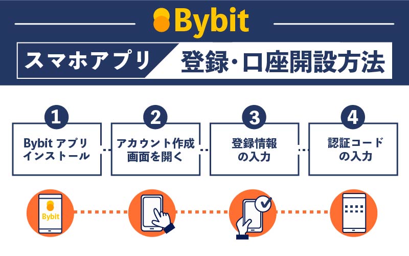 Bybit　スマホアプリ　登録　口座開設
